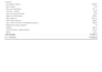 convert credit card and bank statement from pdf to csv,excel